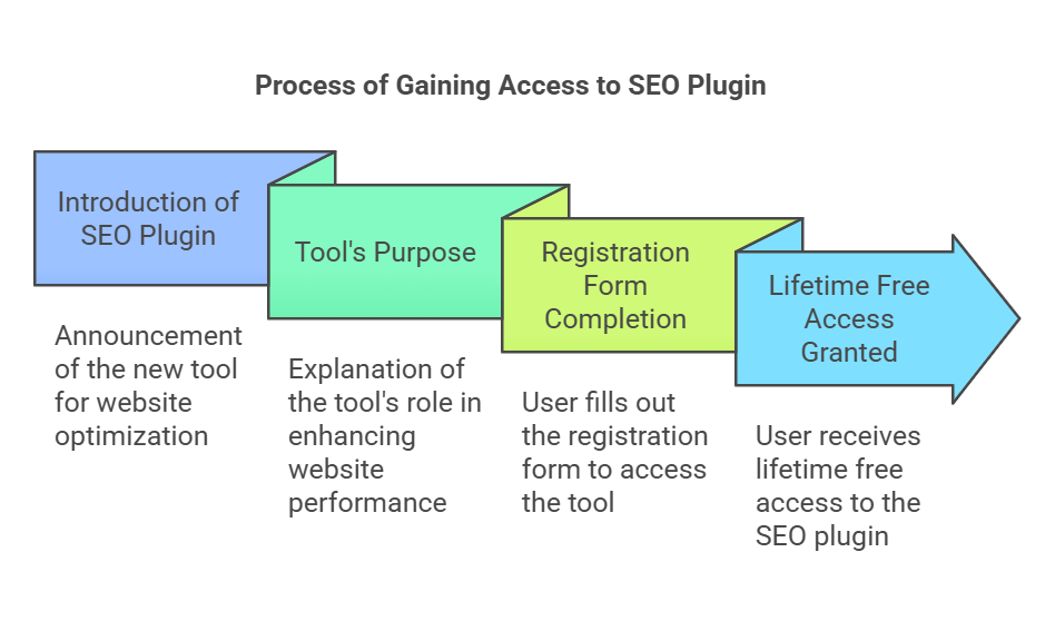 Free Chrome Plugin for On-Page SEO - visual selection