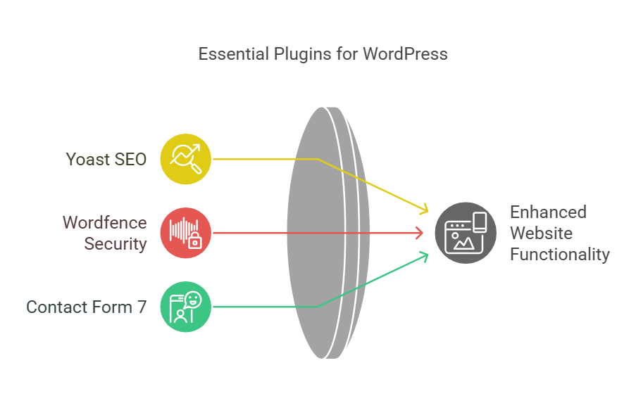 How To Make a WordPress Website (Beginners Tutorial) - visual selection (5)