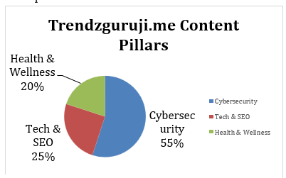 Trendzguruji.me awareness pic 6