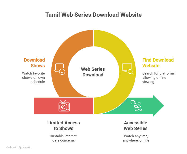 The Rise of Tamil Web Series and Their Popularity