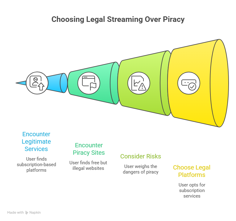 Navigating the Digital Maze: Legitimate vs. Illegal Sources