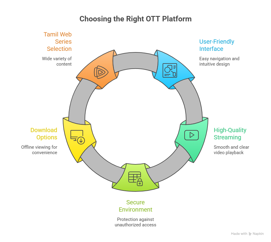 Top Legal Tamil Web Series Download Website Options in 2025