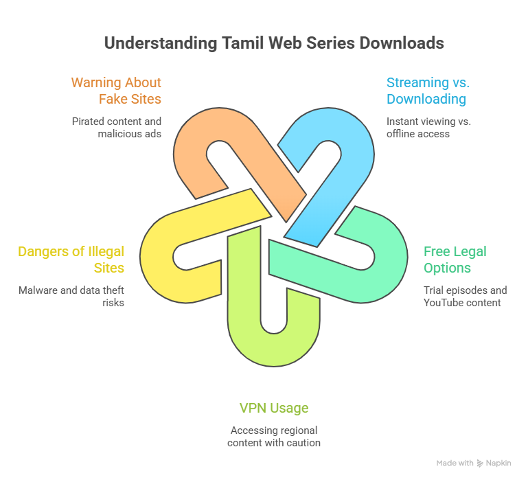 Frequently Asked Questions about Tamil Web Series Download Website