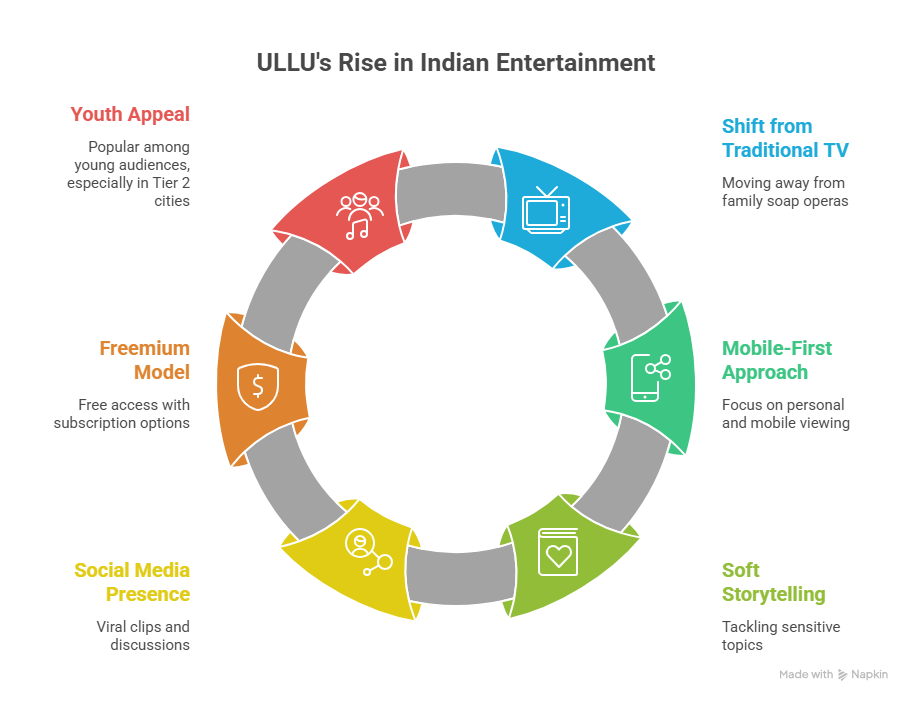Unlock ULLU: The Ultimate Guide to Watching Free Web Series in 2025